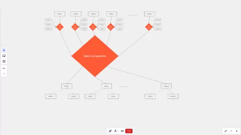 Machine learning for Internet Dating: Algorithm
