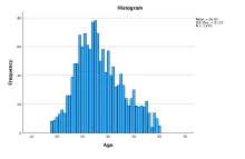 IBM SPSS